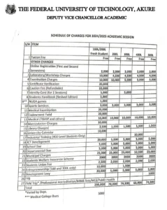 Federal University Of Technology, Akure (FUTA) School Fees Schedule 2024/2025
